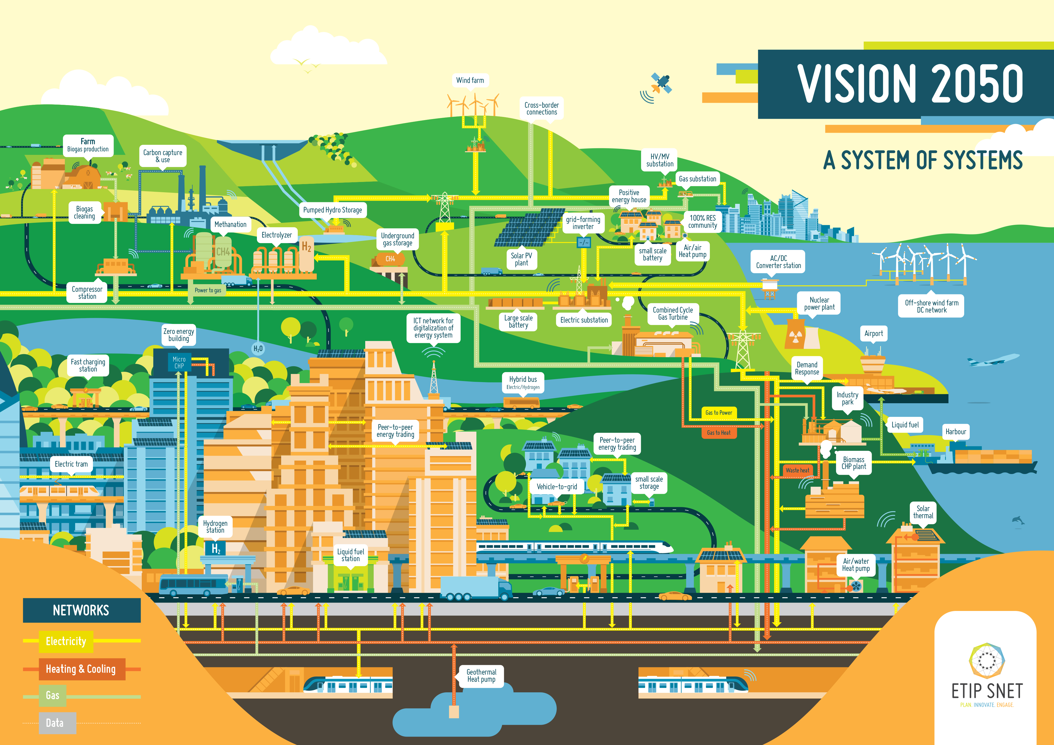 Vision 2050 ETIP SNET