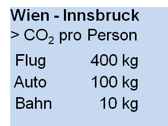 Wien Innsbruck